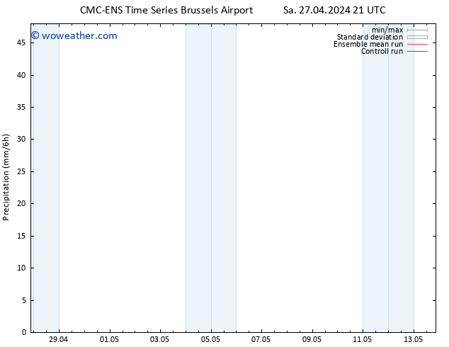 Precipitation CMC TS Su 28.04.2024 03 UTC