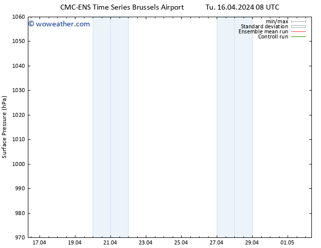 Surface pressure CMC TS Tu 16.04.2024 14 UTC