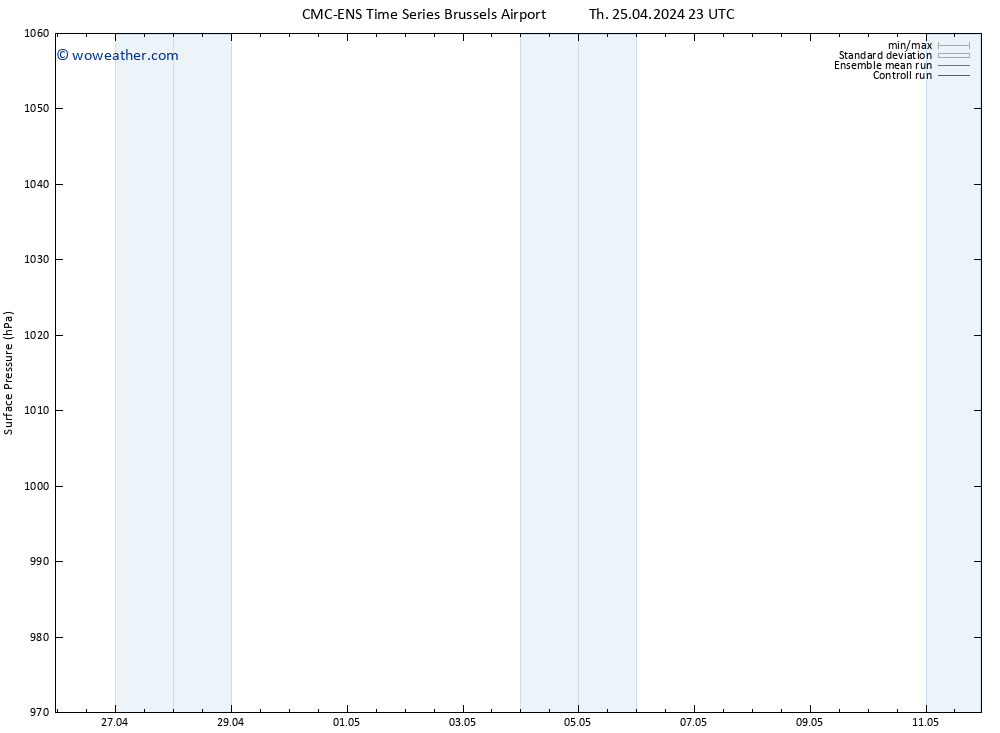 Surface pressure CMC TS Fr 26.04.2024 05 UTC