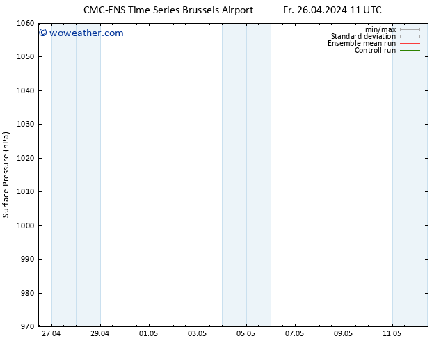 Surface pressure CMC TS Sa 04.05.2024 11 UTC