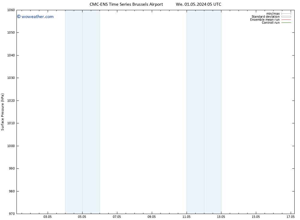 Surface pressure CMC TS We 01.05.2024 05 UTC