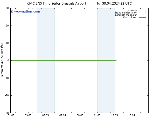 Temp. 850 hPa CMC TS Tu 30.04.2024 22 UTC