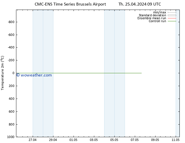 Temperature (2m) CMC TS Th 25.04.2024 15 UTC