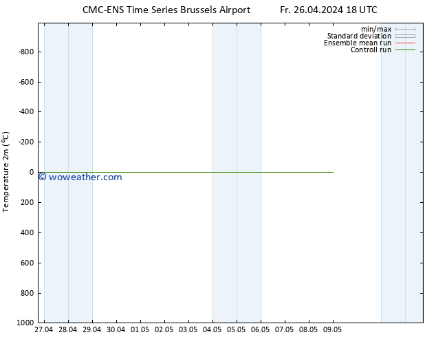 Temperature (2m) CMC TS Mo 06.05.2024 18 UTC