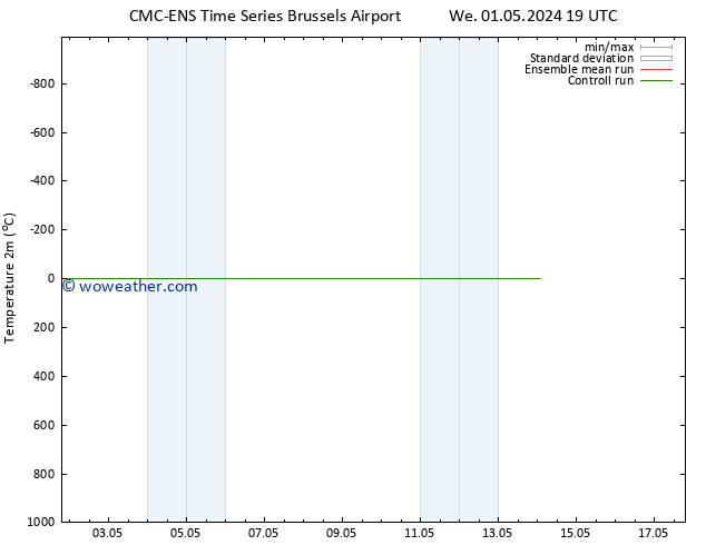 Temperature (2m) CMC TS Tu 14.05.2024 01 UTC