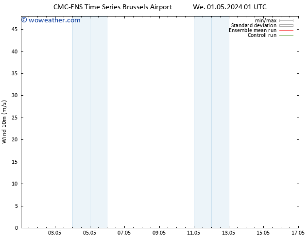 Surface wind CMC TS We 01.05.2024 01 UTC