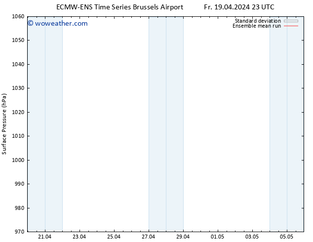 Surface pressure ECMWFTS Mo 22.04.2024 23 UTC