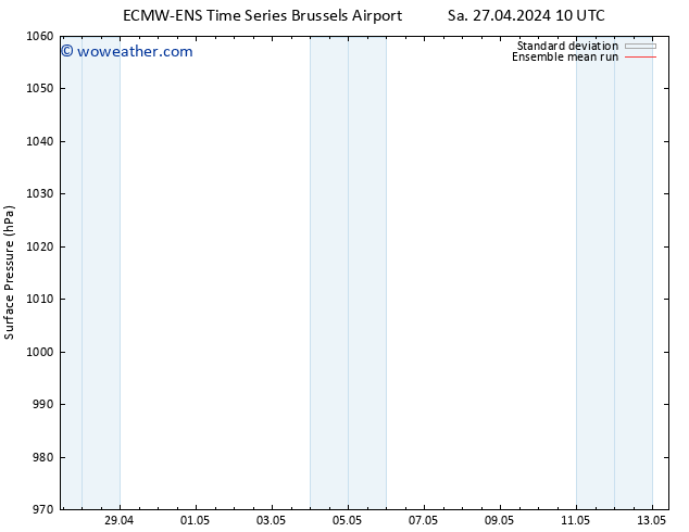 Surface pressure ECMWFTS Mo 29.04.2024 10 UTC