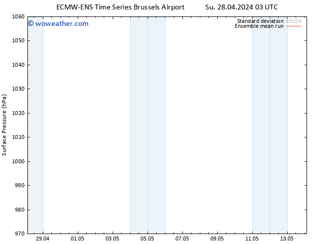 Surface pressure ECMWFTS Mo 29.04.2024 03 UTC