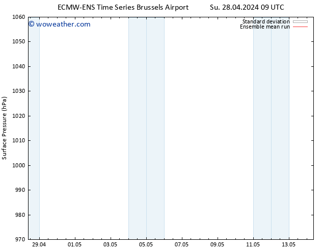 Surface pressure ECMWFTS We 08.05.2024 09 UTC