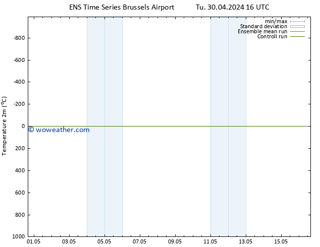 Temperature (2m) GEFS TS Sa 04.05.2024 04 UTC