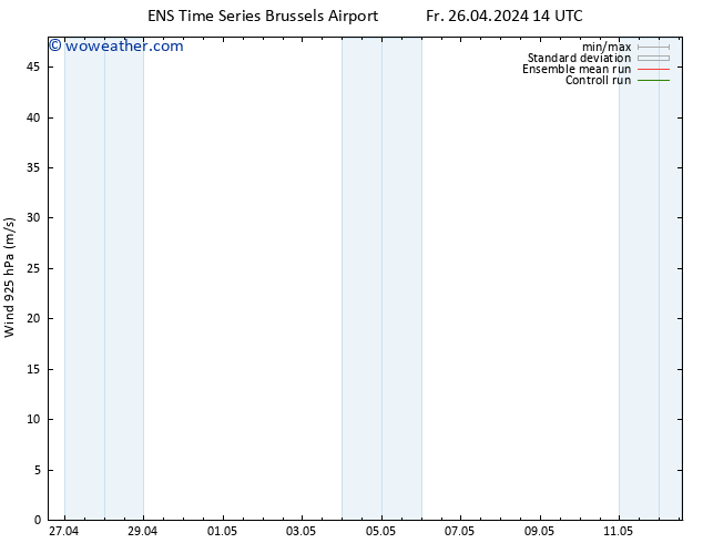 Wind 925 hPa GEFS TS Sa 27.04.2024 02 UTC