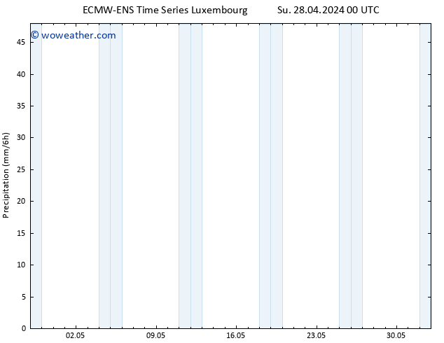 Precipitation ALL TS Su 28.04.2024 12 UTC