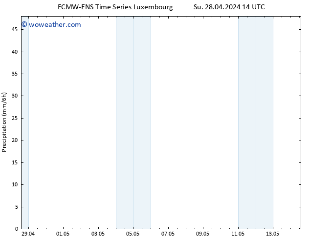 Precipitation ALL TS Su 28.04.2024 20 UTC