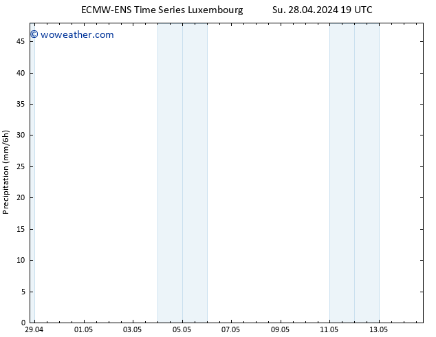 Precipitation ALL TS Mo 29.04.2024 01 UTC