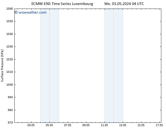 Surface pressure ALL TS We 01.05.2024 22 UTC