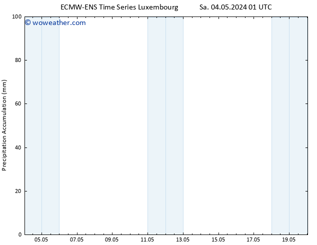 Precipitation accum. ALL TS Sa 04.05.2024 13 UTC