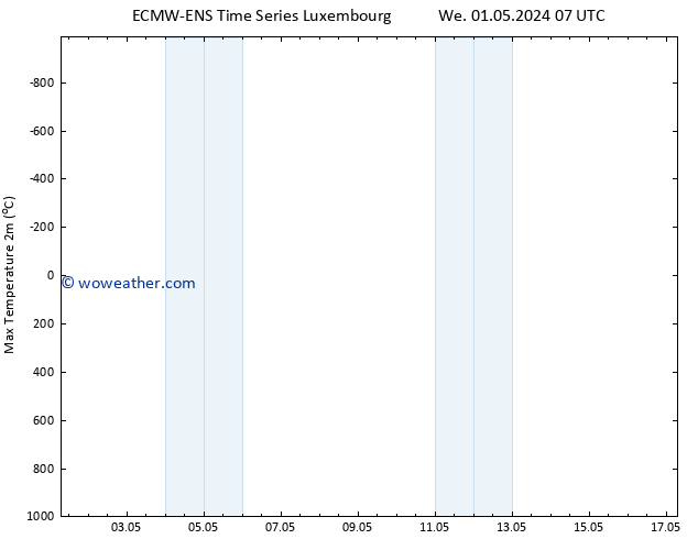 Temperature High (2m) ALL TS We 01.05.2024 13 UTC