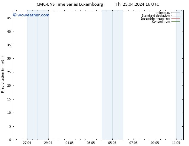 Precipitation CMC TS Th 25.04.2024 22 UTC