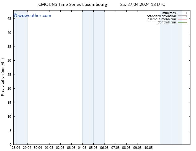 Precipitation CMC TS Su 28.04.2024 00 UTC