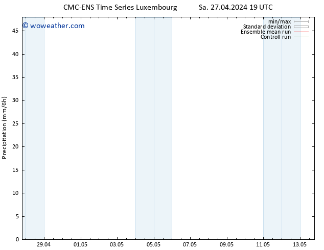 Precipitation CMC TS Su 05.05.2024 07 UTC