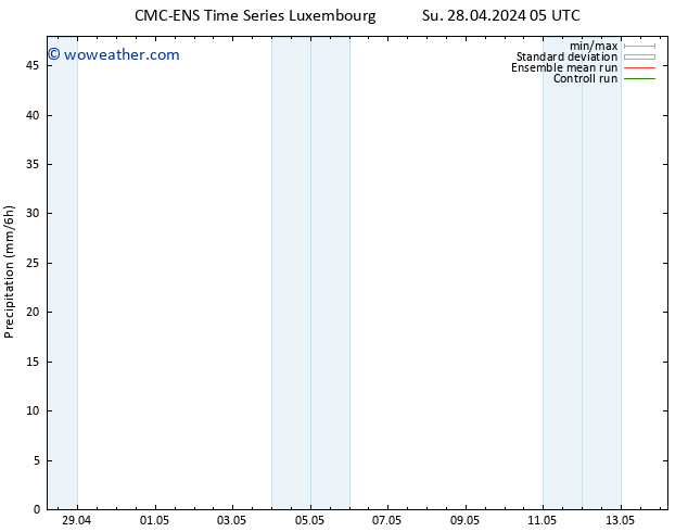 Precipitation CMC TS Su 28.04.2024 11 UTC