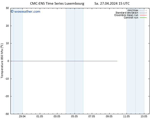 Temp. 850 hPa CMC TS Su 28.04.2024 15 UTC