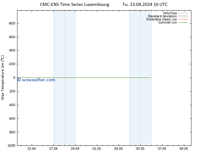 Temperature High (2m) CMC TS Tu 23.04.2024 16 UTC