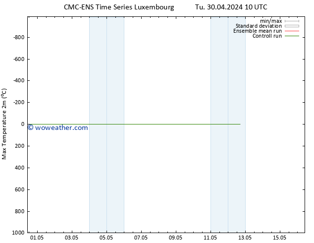 Temperature High (2m) CMC TS Tu 07.05.2024 22 UTC