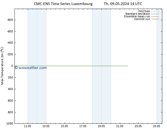 Temperature High (2m) CMC TS Mo 13.05.2024 02 UTC