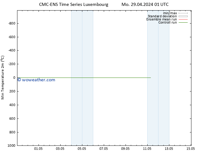 Temperature Low (2m) CMC TS We 01.05.2024 07 UTC