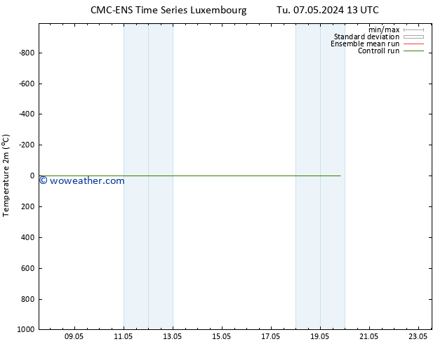 Temperature (2m) CMC TS Th 16.05.2024 13 UTC