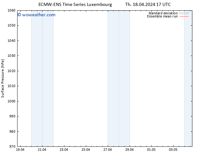 Surface pressure ECMWFTS Mo 22.04.2024 17 UTC