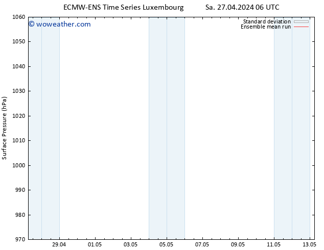 Surface pressure ECMWFTS Su 28.04.2024 06 UTC