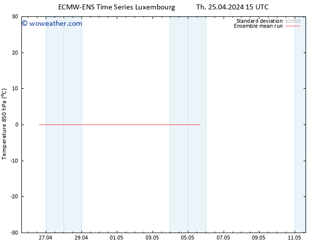 Temp. 850 hPa ECMWFTS Fr 26.04.2024 15 UTC