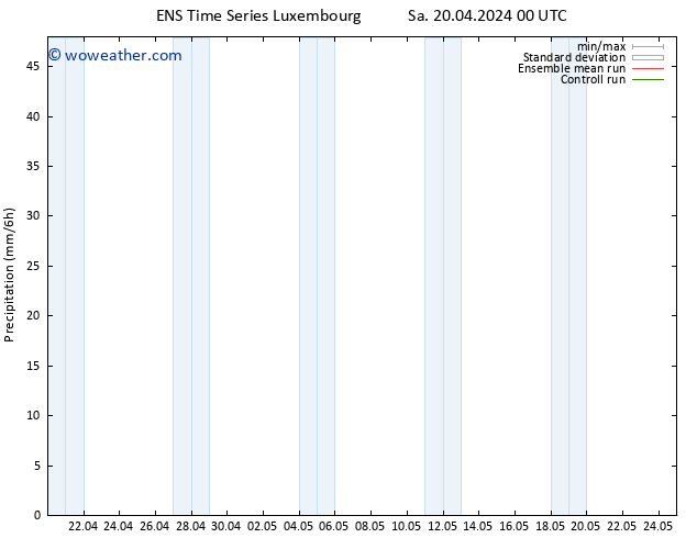 Precipitation GEFS TS Sa 20.04.2024 06 UTC