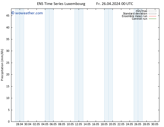 Precipitation GEFS TS Fr 26.04.2024 06 UTC