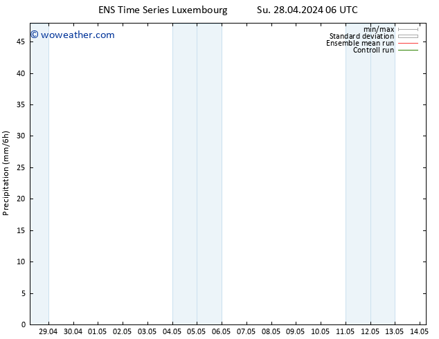 Precipitation GEFS TS Su 28.04.2024 12 UTC