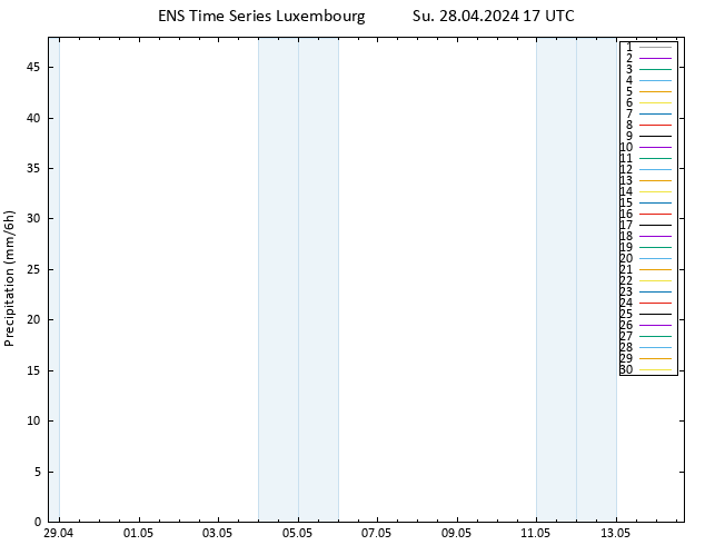 Precipitation GEFS TS Su 28.04.2024 23 UTC