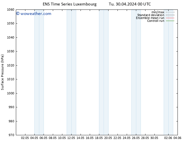 Surface pressure GEFS TS Tu 30.04.2024 06 UTC