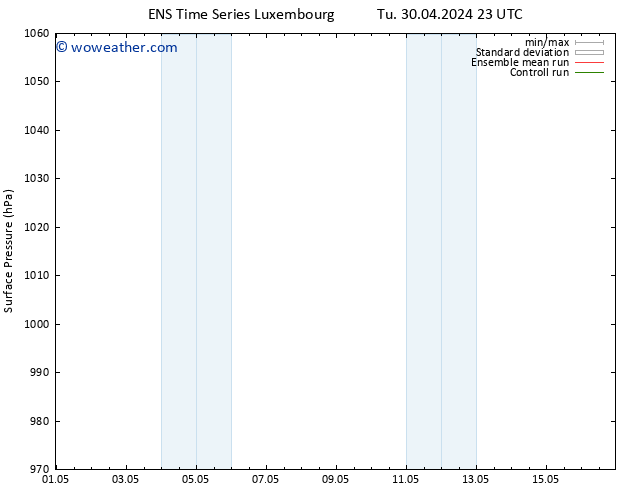 Surface pressure GEFS TS We 08.05.2024 05 UTC