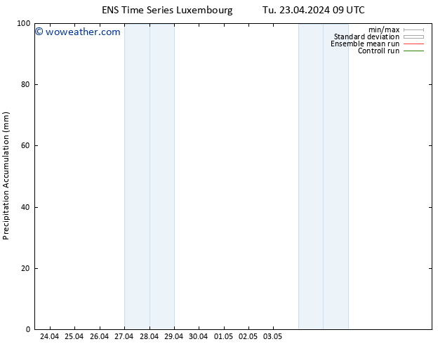 Precipitation accum. GEFS TS Tu 23.04.2024 15 UTC
