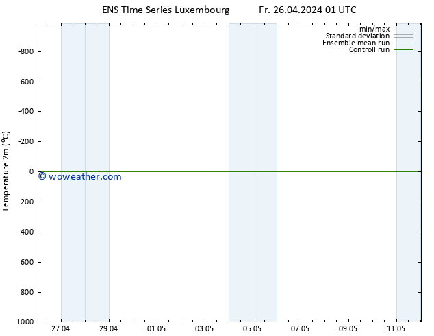 Temperature (2m) GEFS TS Fr 26.04.2024 01 UTC