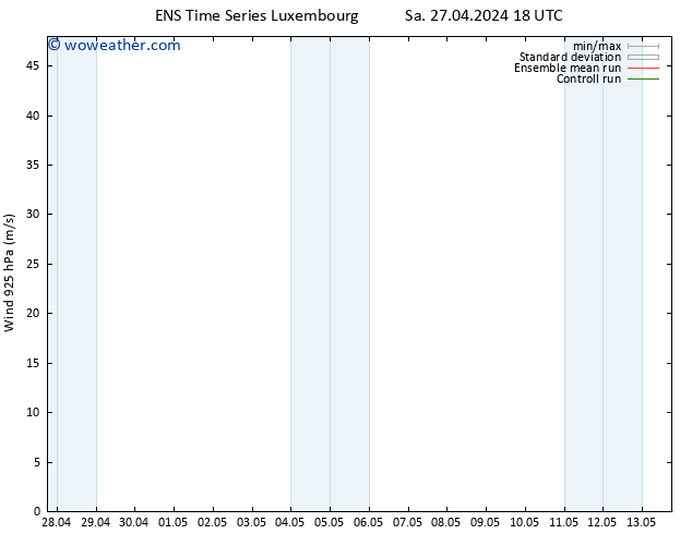 Wind 925 hPa GEFS TS Sa 27.04.2024 18 UTC