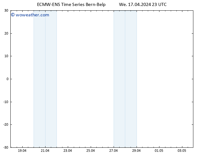 Height 500 hPa ALL TS We 17.04.2024 23 UTC