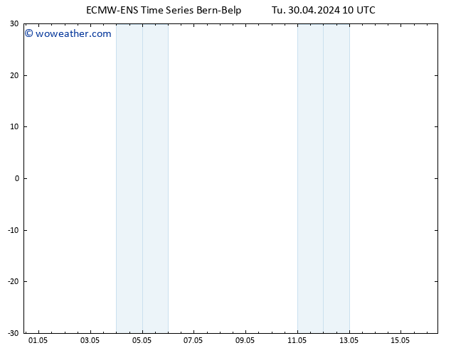 Height 500 hPa ALL TS Tu 30.04.2024 10 UTC