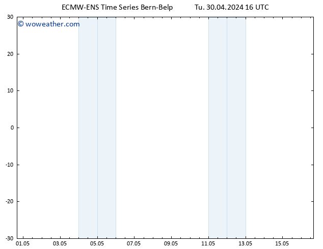 Height 500 hPa ALL TS Tu 30.04.2024 16 UTC