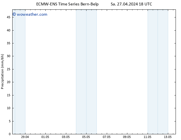 Precipitation ALL TS Su 28.04.2024 06 UTC