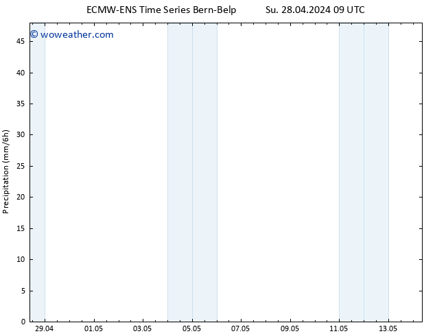 Precipitation ALL TS We 01.05.2024 09 UTC