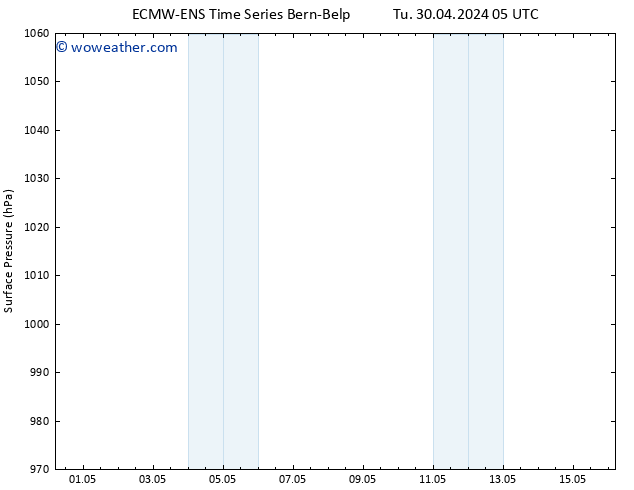 Surface pressure ALL TS We 01.05.2024 23 UTC